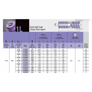 Mollificio Bordignon Purple Die Spring 1L, Sección Ovalada, Carga Extra Ligera, Diámetro: 1 1/4, Diámetro del Varilla: 5/8 - Product Image 6