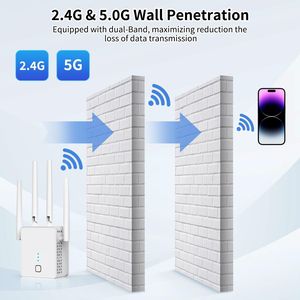 2024 Amplificatore WiFi Dual Band 1200Mbps più Veloce, Ripetitore e Estensore WiFi Smart Home 5GHz/2.4GHz, Potenziatore di Segnale WiFi Domestico - Product Image 3