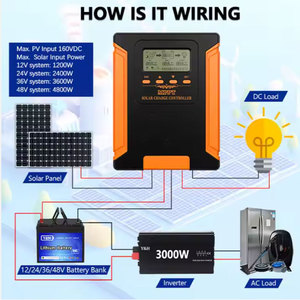 Y & H 100A MPPT panel năng lượng mặt trời <span class=keywords><strong>CHARGE</strong></span> <span class=keywords><strong>CONTROLLER</strong></span> 12V 24V 36V 48V Max 160V PV đầu vào cho gel SLD FLD li người sử dụng Pin điều chỉnh điện áp - Product Image 2