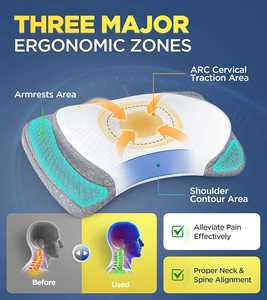 หมอนเมมโมรีโฟมหมอนเมมโมรีโฟมนอนหลับตามสั่ง - Product Image 4