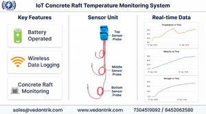 Sensor de Maduración de Concreto de 4 Puntos con Monitoreo de Temperatura Superior, Media, Inferior y Ambiente, y de Resistencia en Vivo, ASTM C1074 - Product Image 2