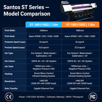 Impresora Eco Solvente de Formato Ancho de 1.6m 1.8m con Certificación CE FCC, I3200 XP600 1200DPI, Plotter de Inyección de Tinta para Sublimación
