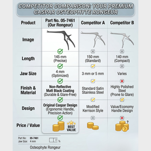 Caspar Osteophyte Rongeur 4mm × 145mm |   Instrumento Quirúrgico Ortopédico de Columna Vertebral de Acero Inoxidable de Primera Calidad |   Neurocirugía y Cirugía de Columna Vertebral - Product Image 3