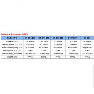 Machine à fabriquer des boucles d'emballage - Product Image 4