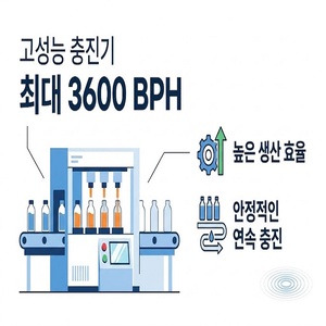 MTG Automatic Liquid Paste Gel Servo Piston Machine Capacitive Injection <b>Pump</b> for Glass Shampoo Sauce Hot Sauce Jam Peanut - Product Image 6
