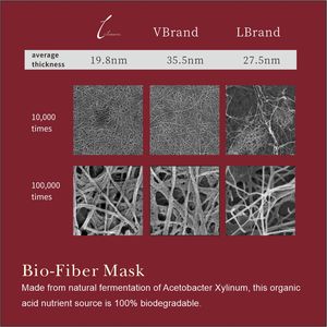 Masque en feuille d'acide hyaluronique hydratant en profondeur anti-âge anti-rides format voyage pour le visage hydratant et soin de la peau - Product Image 5