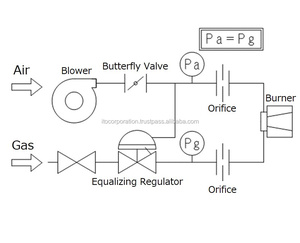 Régulateur de pression de tension en gros GPL et gaz naturel japonais Zero Governer à faible coût - Product Image 4