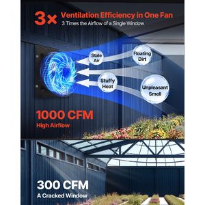Ventilatore da Soffitta a Parete Programmabile da 10 Pollici con Controllo della Temperatura, Velocità Variabile, 1000 CFM, Ventola di Scarico Ecologica EC - Product Image 3