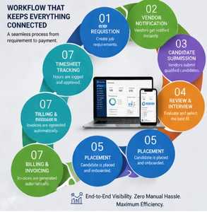 Meilleur système de gestion des fournisseurs pour les agences de personnel et les fournisseurs de suivi des performances en Inde - Logiciel en ligne/Cloud - Product Image 3