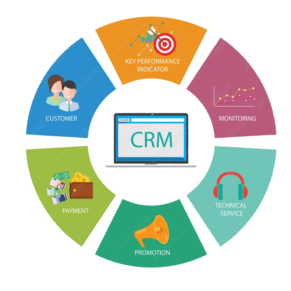 Creación de CRM y software de administración de pedidos por Iniz Solutions