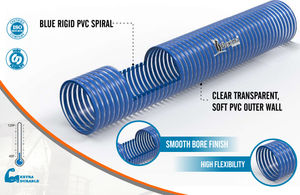 Tuyau de pompe d'aspiration de sable en PVC haute pression durable résistant à l'usure pour le vide à pression négative - Product Image 2