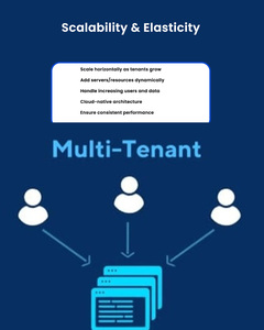 Logiciel d'automatisation de flux de travail SaaS multi-locataires, échelle de base, évolutif horizontalement selon la croissance des locataires, pour la vente à l'exportation - Product Image 4