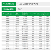 Câble de raccordement en PVC EHGS 1569 30AWG 18AWG 2AWG en cuivre pour panneau de commande d'appareils électroménagers et câblage d'équipements électriques