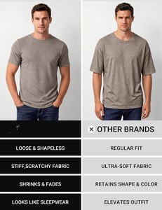 Camiseta de Manga Corta para Hombre, Cuello Redondo, Algodón Premium, Corte Ajustado, Ecológica, Cómoda, Transpirable y Suave al Tacto, Venta al Por Mayor - Product Image 6