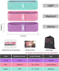 Ensemble de 3 bandes de résistance pour les hanches en latex avec logo personnalisé, bandes d'exercice avec impression sur tissu - Product Image 2