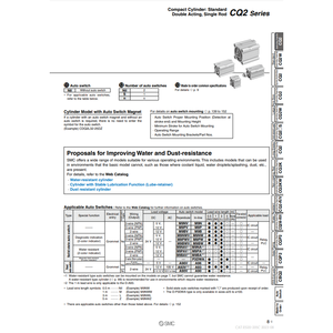 Pièces pneumatiques de cylindre CQ2B20-15DC compact SMC Pneumatics - Product Image 2