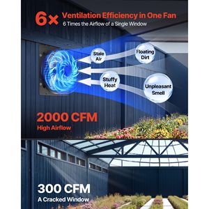 Ventilatore di Scarico a Parete da 14 Pollici con Controllo Intelligente della Temperatura a Velocità Variabile EC, 2000 CFM per Ventilazione di Hotel e Soffitte - Product Image 2