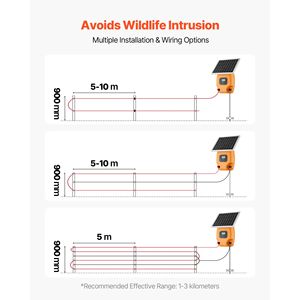 Caricatore Solare per Recinzioni 1J, Kit Elettrificatore per Recinzioni da 10kV con Portata di 3 km per Predatori e Allevamento Animale - Product Image 6