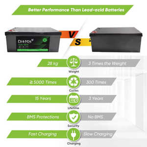 My Store HR 25.6V <b>Rechargeable</b> <b>12V</b>/24V 300Ah Lithium Ion Phosphate <b>Battery</b> for RV & Golf Cart (Black) - Product Image 4