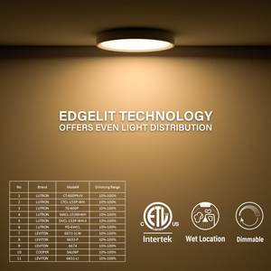 ไฟเพดานแบบฝังขนาด 5 นิ้ว ETL ทรงกลม LED บางเฉียบ เหมาะสำหรับพื้นที่เปียก - Product Image 3