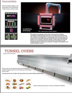 Horno de Túnel de Aire Caliente Personalizado para Panadería, <span class=keywords><strong>Pizza</strong></span>, Horneado Uniforme y Sistema de Pulverización de Bajo Consumo Energético - Product Image 5
