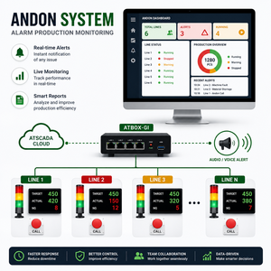 Industrial Production Monitoring System | Wireless LORA Machine Status Monitoring & ATSCADA Software - Product Image 1
