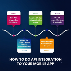 บริการเชื่อมต่อแอป Elite App ผ่าน API พร้อมการซิงค์ข้อมูลที่ปลอดภัย จุดเชื่อมต่อแบบกำหนดเอง ตัวเชื่อมต่อจากผู้ผลิตบุคคลที่สาม และระบบอัตโนมัติสำหรับการทำงานที่ไร้รอยต่อ - Product Image 6