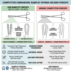 Pinces à éponges Rampley de haute qualité, 250 mm, en acier inoxydable, pinces chirurgicales pour usage hospitalier - Product Image 3