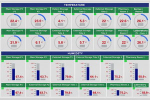 Sistema de Monitoreo de Temperatura para Cadena de Frío de Vacunas AT-Temp&Humi con Plataforma ATSCADA - Product Image 3