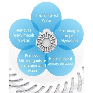 Cartouches de remplacement pour distributeur d'eau filtrée et gamelle pour animaux Auto Myst 2-en-1 – Pack de 6 cartouches filtrantes et bloc de charbon - Product Image 4