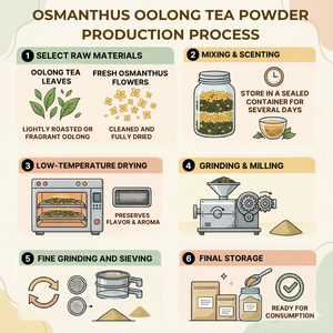 Sachets d'emballage Topping fsvp osmanthus pour poudre de thé oolong - Product Image 5