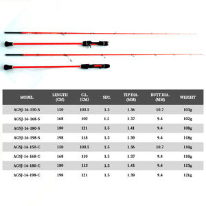 <span class=keywords><strong>Canne</strong></span> à jigging pour la pêche en eau salée, pêche en haute mer, carbone, 1,5 m, 1,68 m, 1,8 m, 1,98 m, <span class=keywords><strong>canne</strong></span> à jigging lente pour le snapper, la brème de mer, le maquereau - Product Image 4