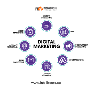 Services de publicité dynamique, services de campagnes de rémarketing, services d'optimisation de la conversion, services d'audit PPC - Product Image 2