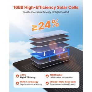 Caricatore Solare Monocristallino Pieghevole ad Alta Efficienza 100W con Uscita USB-A e Type-C al 24% e Interfaccia MC4 Portatile - Product Image 4