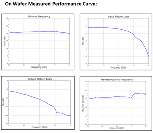 Amplificador de potencia RF de alta frecuencia de 24–28 GHz RFPA28, salida de 27 dBm, ganancia de 21 dB, montaje en superficie, 50 GaAs PHEMT a juego - Product Image 2