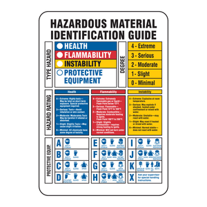 Señalización de la Guía de Identificación de Materiales Peligrosos Brady para Almacenamiento de Productos Químicos y Áreas de Laboratorio - Product Image 2