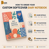 Fabricant professionnel d'impression de carnets de notes personnalisés pour journaux, agendas, cahiers et fournitures de bureau.