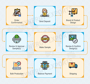 Juego de Cazuelas de 4 Piezas de Calidad Premium con Tapas |   Utensilios de Cocina Modernos y Duraderos de Diseño OEM/Marca Privada, Hechos en India - Product Image 4