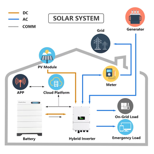 Enerlution, Productos de Alto Voltaje, Venta de Baterías de Litio-Ion para Almacenamiento de Energía Solar y Accesorios - Product Image 2