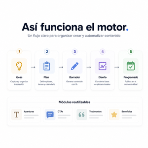 Motor de Contenido IA para marcas que necesitan planificar, publicar y automatizar contenido con un flujo digital eficiente y claro - Product Image 4