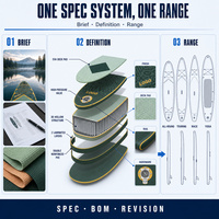 Planche de SUP gonflable personnalisable avec revêtement antidérapant en Drop Stitch, tissée, ultralégère et renforcée pour les partenaires de marque privée