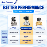 Piston Uap Berflens Tipe Suhu Tinggi 180 ℃   Katup Solenoid Kontrol Industri dengan Seal PTFE untuk Aplikasi Uap, Minyak, dan Air