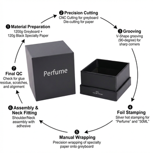 Custom Eco-Friendly Biodegradable Rigid Perfume Packaging <b>Box</b> Magnetic Closure Flip Paperboard Sponge Lining EcoRev Brand UV - Product Image 5