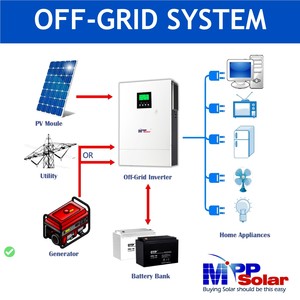 MPP PIP12kw พลังงานแสงอาทิตย์ระบบไฮดรอลิกผสมพลังงานแสงอาทิตย์ AC กับ AC อินเวอร์เตอร์แบบเดี่ยว52A 27A 500VDC คู่ MPPT 99% PURE sine WAVE เครื่องชาร์จแบตเตอรี่ - Product Image 2