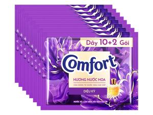 Comfort Concentrate fragancia natural Milagrosa 20ml 2 sobres x 150 paquetes - Product Image 3