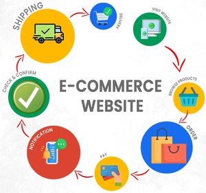 Kosteneffectieve Mobiele Responsieve Website Voor De Ontwikkeling Van Websites In De Detailhandel En E-Commerce-Industrie - Product Image 1