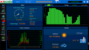 Software de Gestión de Energía Inteligente y Granjas Solares |   Versión Empresarial de AT-EMS para MAC/Linux/ - Product Image 4