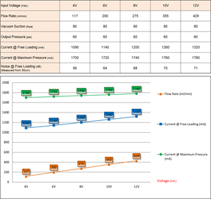 PharMed BPT 420ml Bomba peristáltica naranja para tratamiento de agua potable 12V Cabezal de bomba intercambiable Baja presión 3 rodillos - Product Image 4