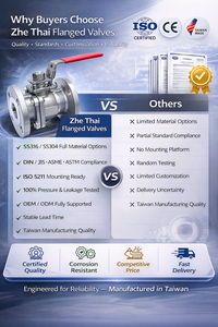 Vanne à boisseau sphérique manuelle à bride pleine passante 3 pièces PN16, personnalisation prise en charge, haute qualité SS316/SS330L, joint PTFE, -20°C~200°C pour - Product Image 2