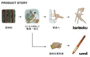 Uni Jetstream 4&1 Édition Karimoku 4 couleurs Stylo bille 0,5 mm Crayon 0,5 mm Poignée en bois véritable Coffret cadeau de luxe (MSXE5-KF-05) - Product Image 3